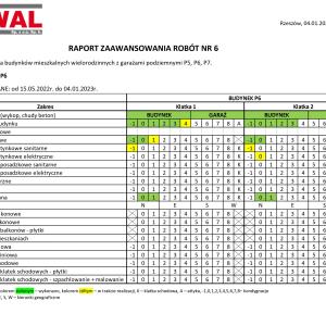 Zaawansowanie prac na osiedlu Bella Dolina - Etap III